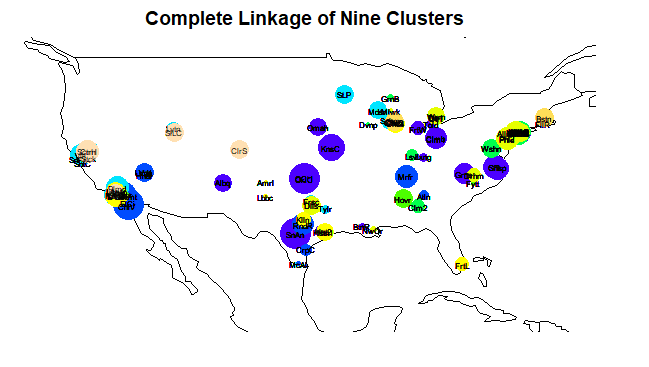 clustering result