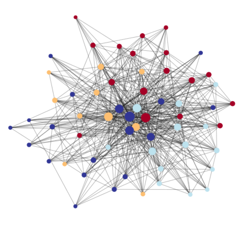 louvain algorithm