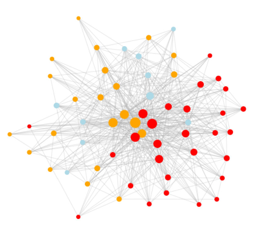 fast greedy algorithm